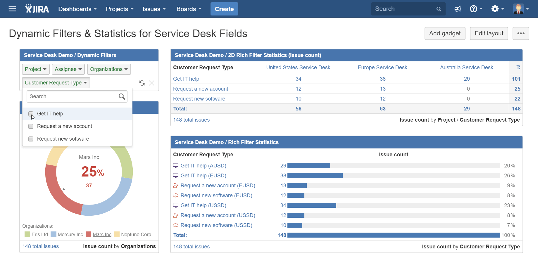 Combine dashboard quick filters to rapidly find the data you need. Rich Filters::Service Management Dashboards brings new dynamic filters and statistics based on Customer Request Type and Organizations.