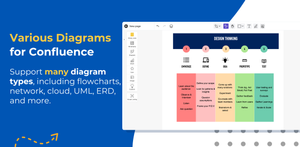 Draw various diagrams for Confluence