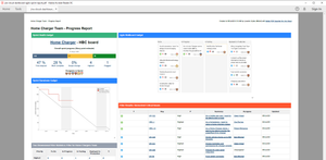 Export Jira Software dashboards (with the Sprint Health, Burndown Chart, Wallboard and other gadgets) to custom Scrum and Kanban reports. Capture multiple sprints and teams in company- or department-wide agile reports.