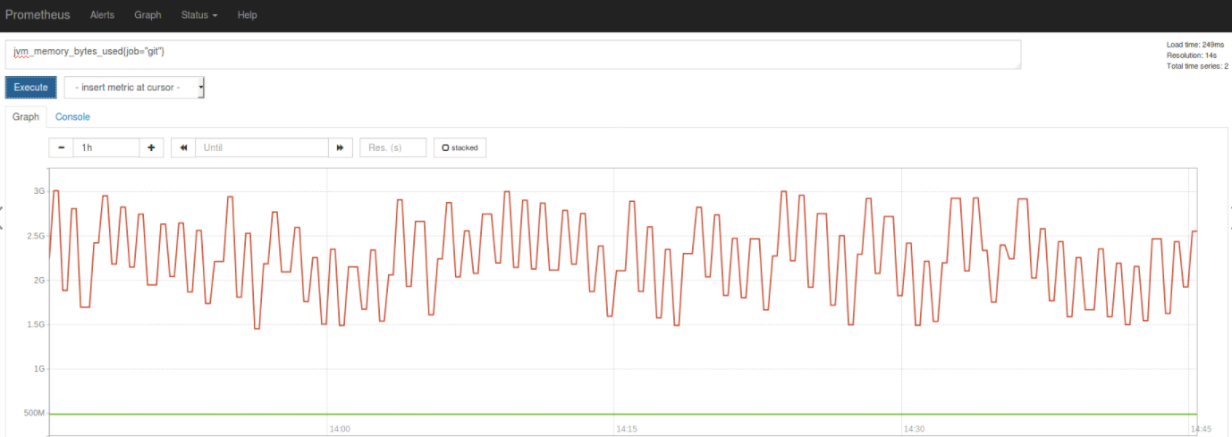 Monitor your system health to meet customer expectations and business goals - CPU usage, memory usage, user and issue statistics, and so on.