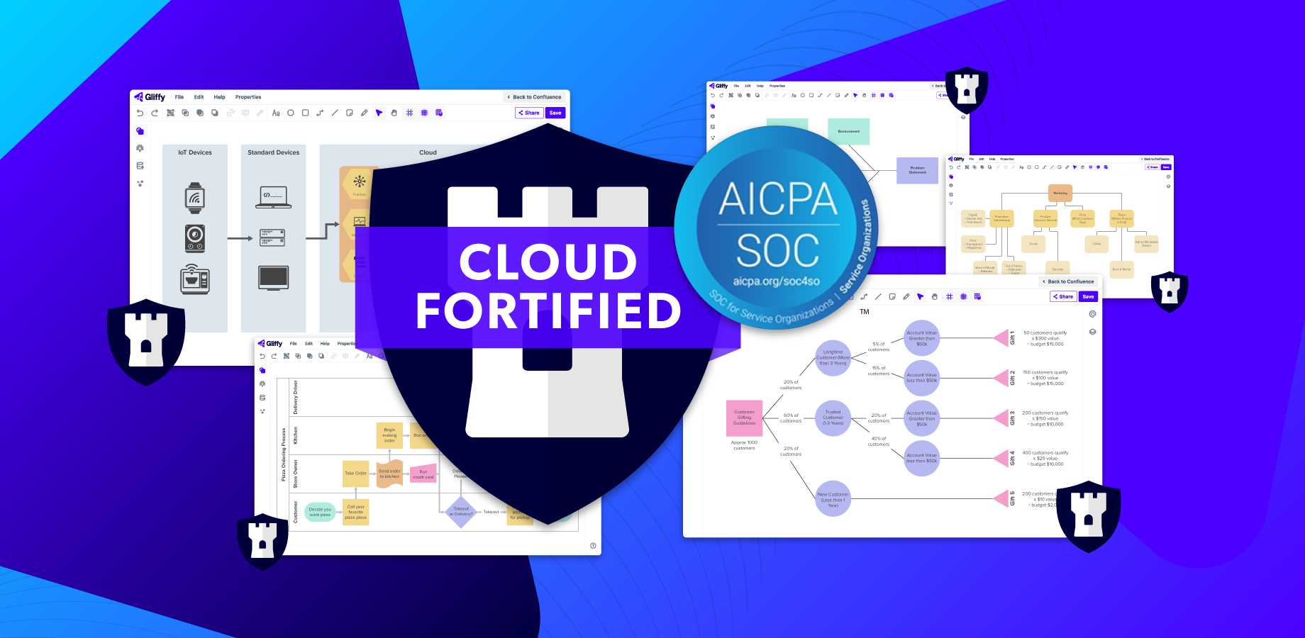 Gliffy is the only fully integrated diagramming app in Confluence to achieve SOC 2 Type II compliance and was one of the first Marketplace apps to receive Cloud Fortified designation.