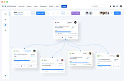 Aneto Work Breakdown Structure - start from project templates