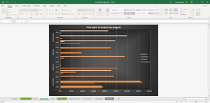 Visualize resource allocation and utilization for your team leads, managers and executives. This particular example shows the time spent per user per project. (But, again: your possibilities are literally ENDLESS!)