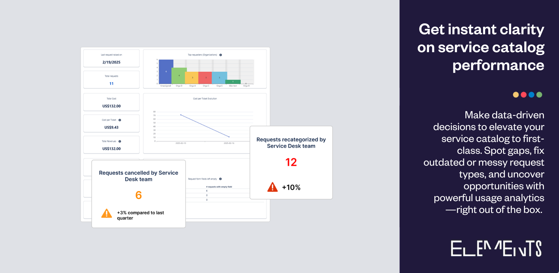 Get instant clarity on service catalog performance