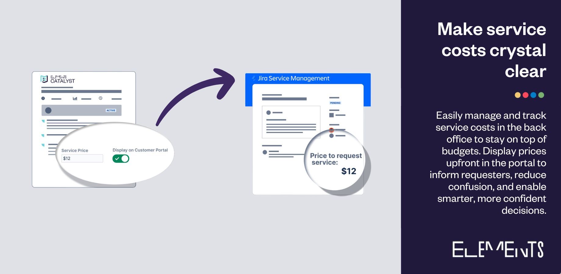 Make service costs crystal clear