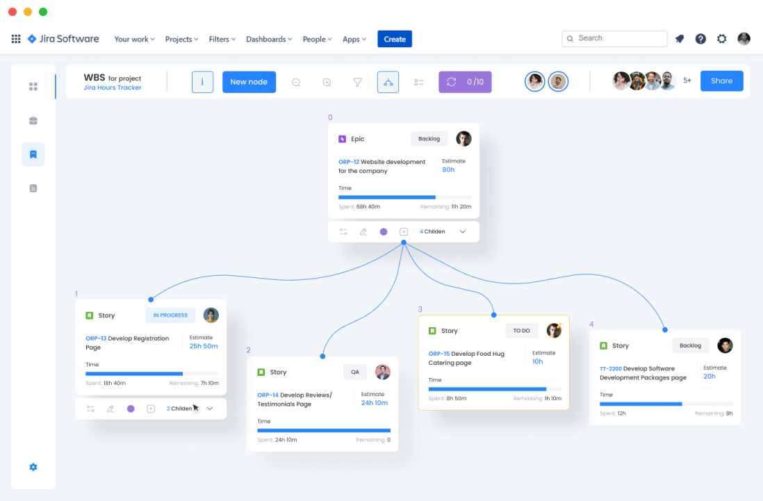 Aneto Work breakdown structure for Jira - collaborative project planning