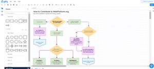 Flowchart Template