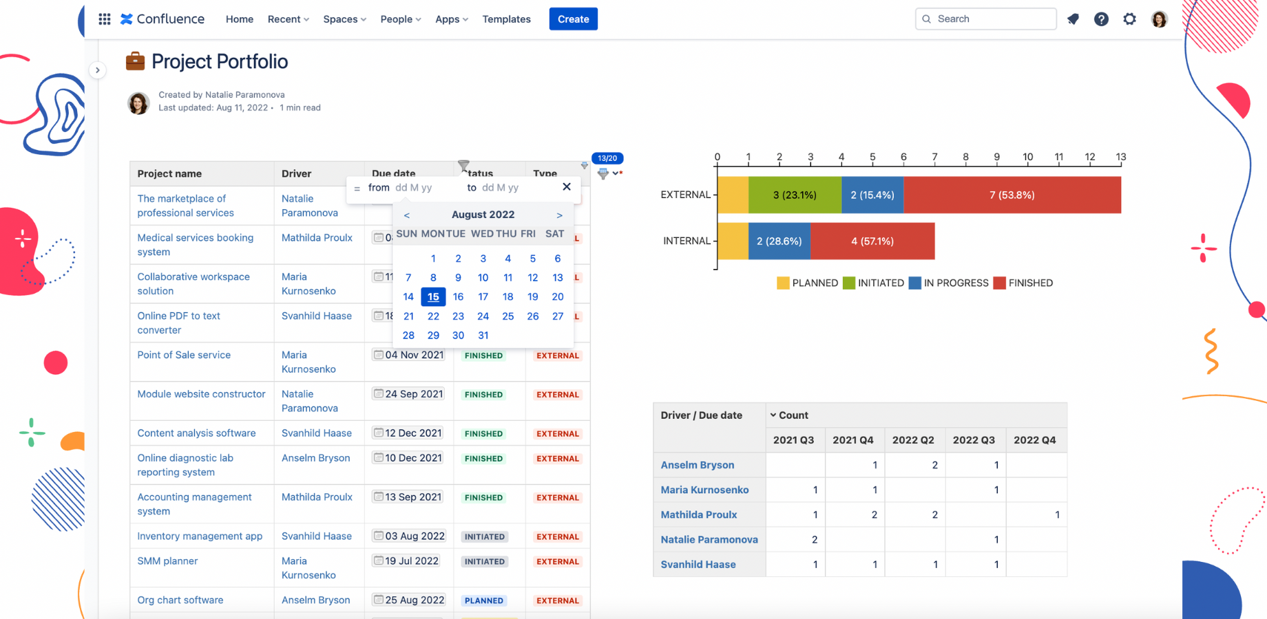 Filter, summarize and visualize tabular data with a variety of macros from Table Filter and Charts for Confluence.