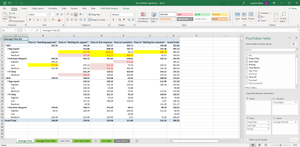Transform the workflow history (status changes) to time metrics like "Time in <each status>", "Time to resolution" or "Time to first response". Then derive values like "SLA status" (breached / met) for further analysis.