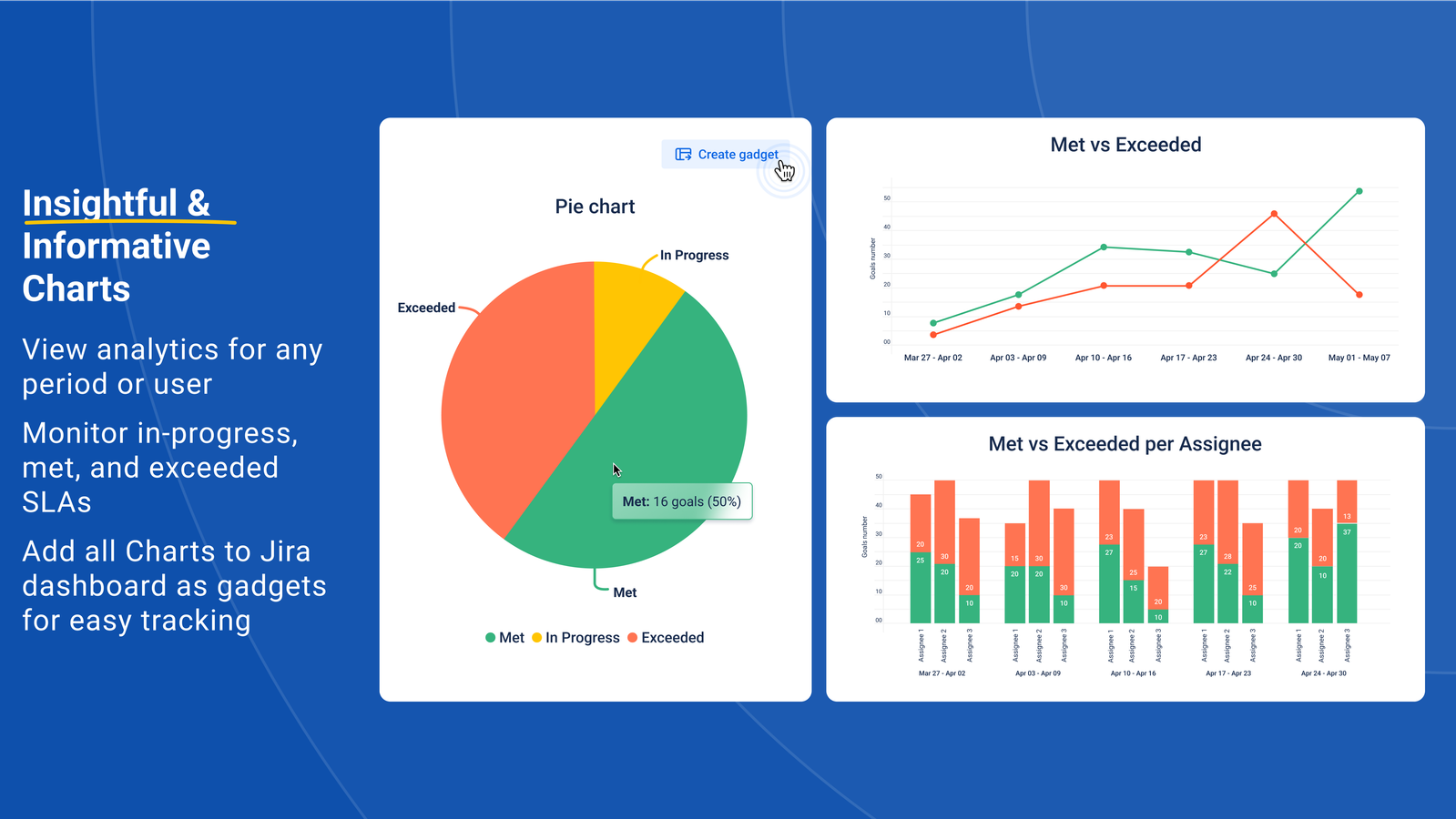 Jira SLA reporting in two views